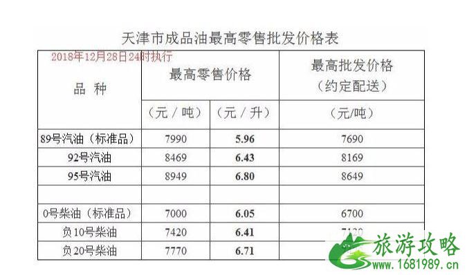 国内油价五连跌新闻最新整理