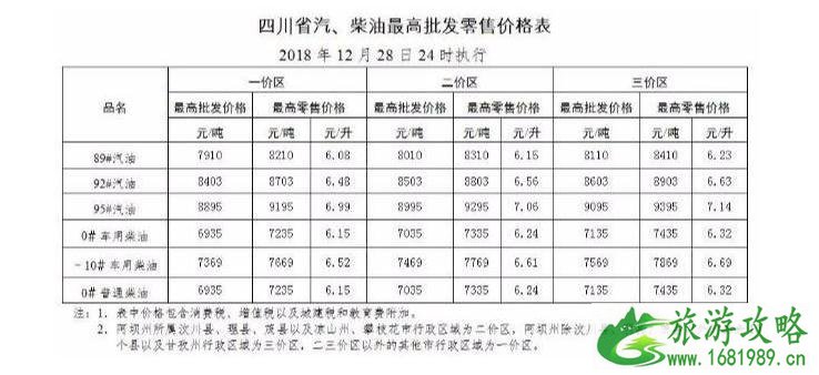 国内油价五连跌新闻最新整理