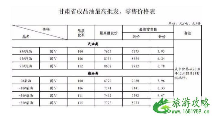 国内油价五连跌新闻最新整理