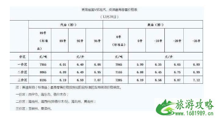 国内油价五连跌新闻最新整理