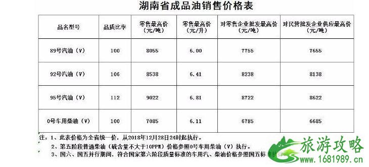 国内油价五连跌新闻最新整理