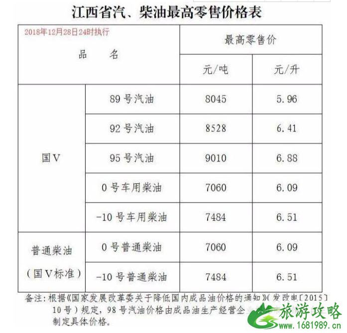 国内油价五连跌新闻最新整理