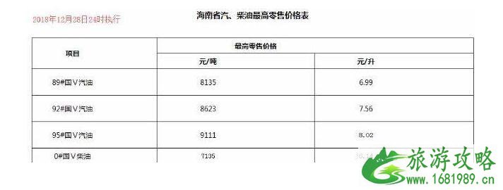 国内油价五连跌新闻最新整理