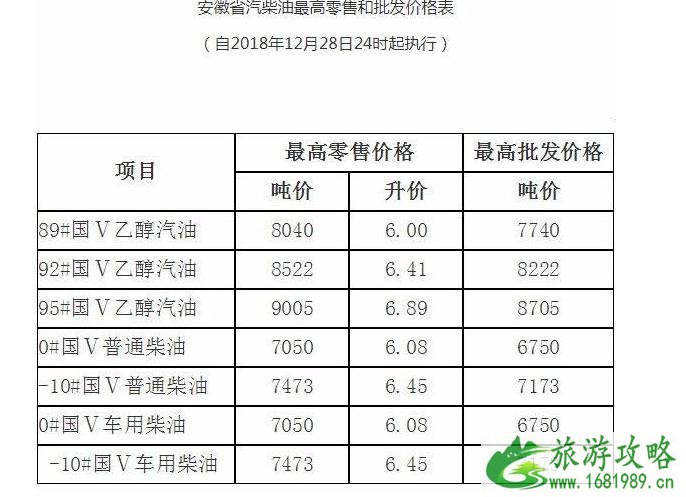 国内油价五连跌新闻最新整理