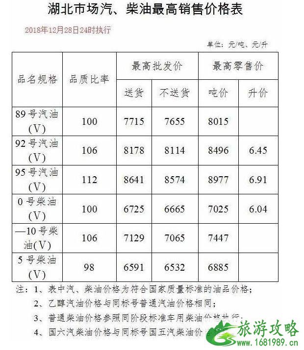 国内油价五连跌新闻最新整理