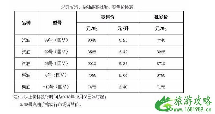 国内油价五连跌新闻最新整理