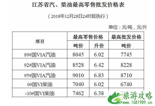 国内油价五连跌新闻最新整理