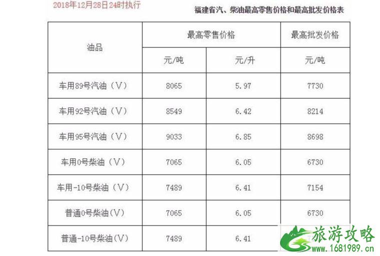 国内油价五连跌新闻最新整理