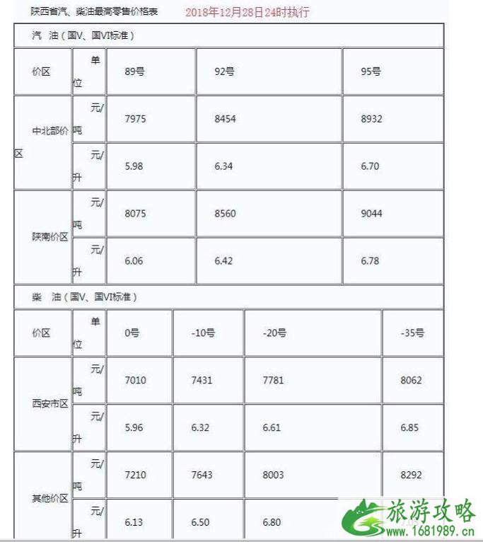 国内油价五连跌新闻最新整理