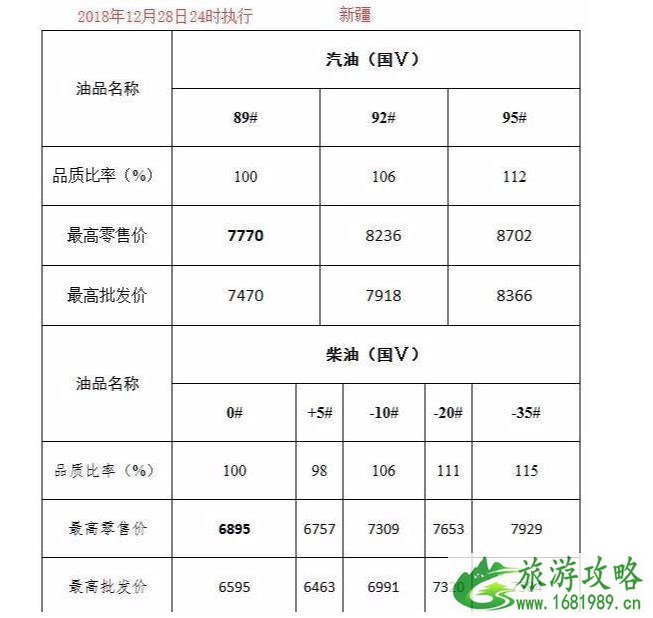 国内油价五连跌新闻最新整理