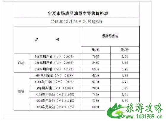 国内油价五连跌新闻最新整理