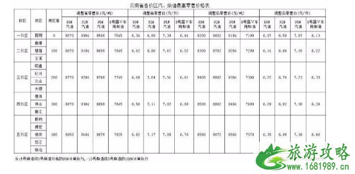 国内油价五连跌新闻最新整理