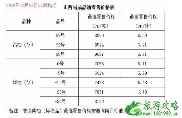 国内油价五连跌新闻最新整理