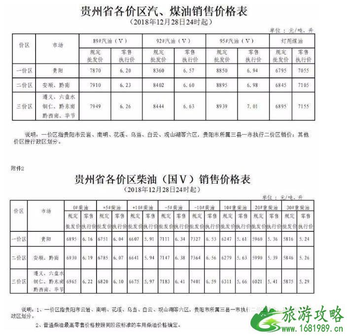 国内油价五连跌新闻最新整理