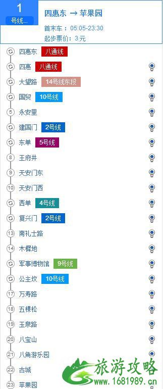 北京地铁1号线的站点+线路图+时间表