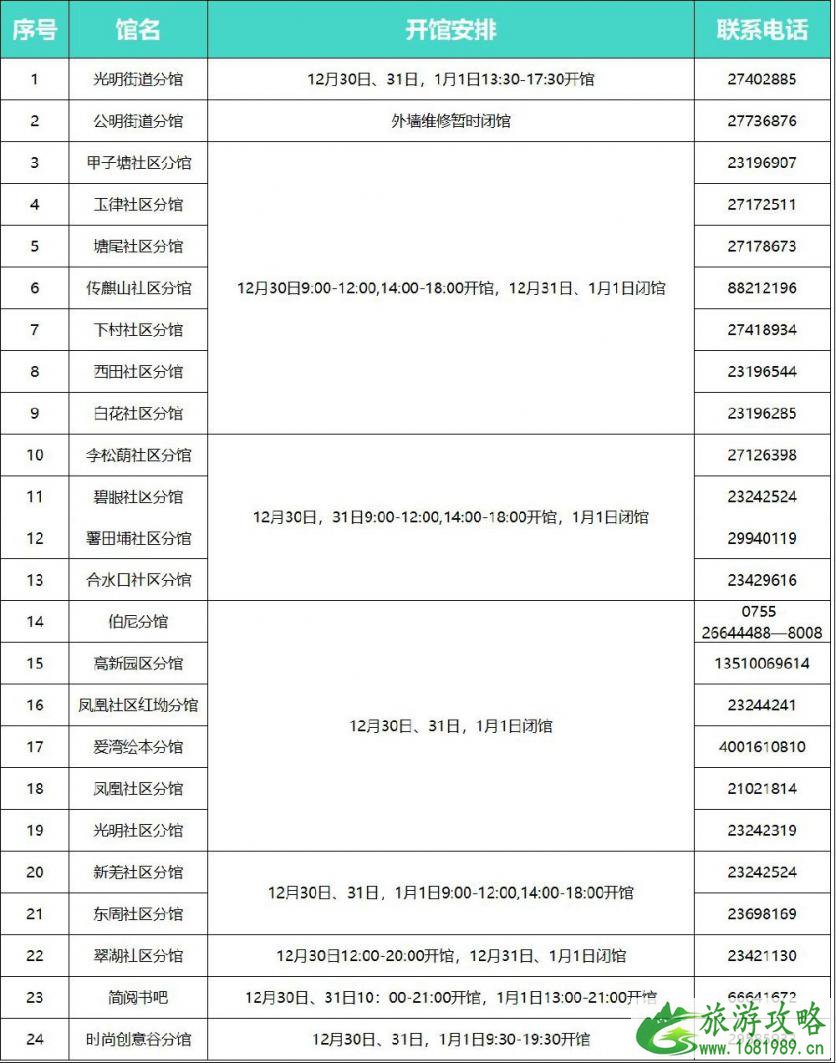 深圳博物馆元旦开放吗 2022深圳各大博物馆图书馆元旦开放时间 