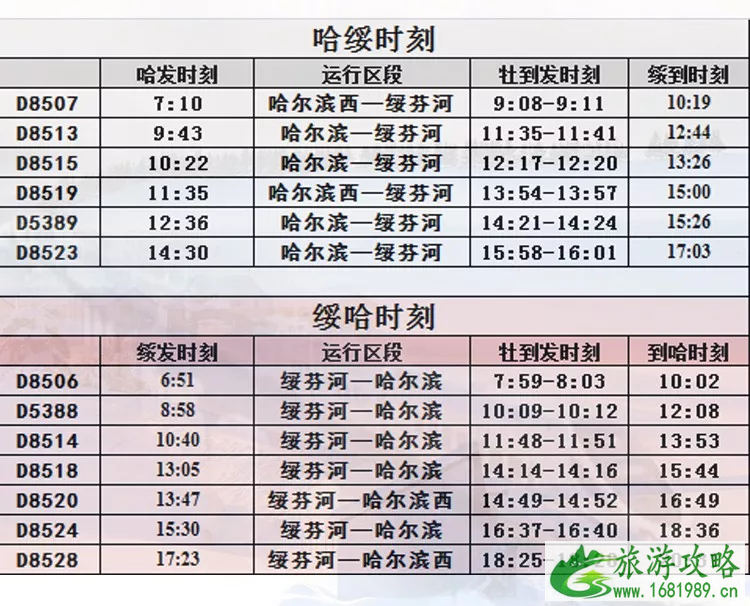 哈牡高铁什么时候通车 哈牡高铁最新时刻表2022+票价+站点景区