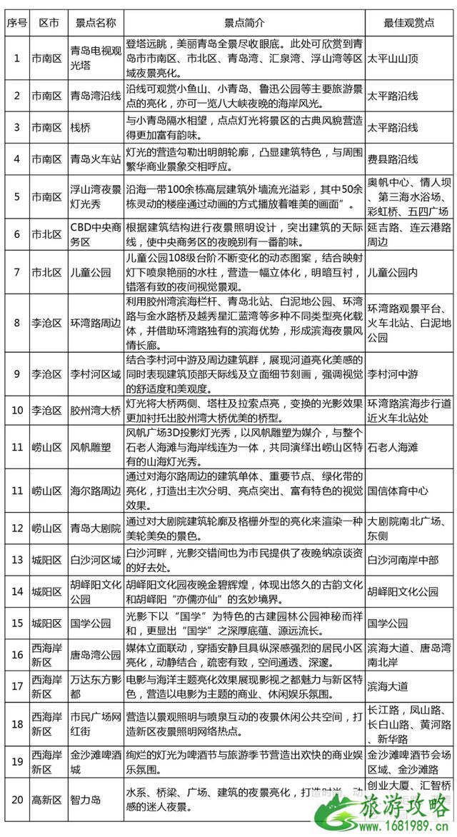 青岛五四广场游玩攻略 附灯光秀时间表+周边观赏景点介绍