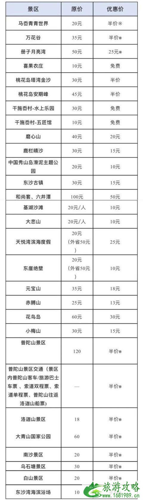 浙江旅游优惠政策2022年12月1日-2022年1月31日