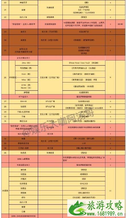 2022年跨年各大卫视嘉宾一览表 湖南+江苏+浙江+北京+东方卫视