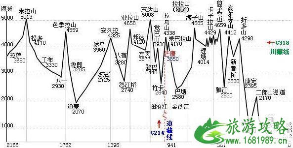 去西藏旅游住哪里比较好