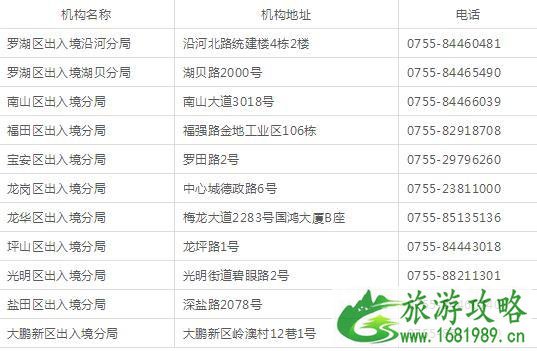 深圳办港澳通行证预约流程图 深圳办港澳通行证续签流程图+办理地点