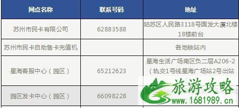 苏州惠民休闲年卡2022景点+怎么开通+预约办理时间