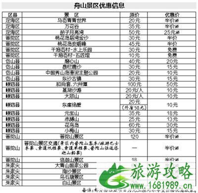 2022宁波都市圈旅游惠民季优惠信息 附优惠景区一览表