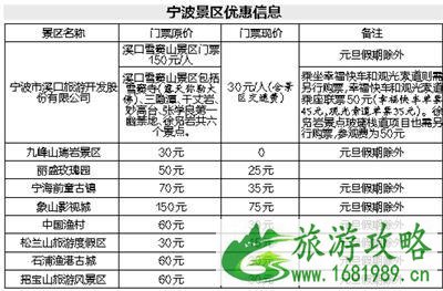 2022宁波都市圈旅游惠民季优惠信息 附优惠景区一览表