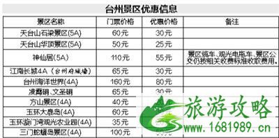 2022宁波都市圈旅游惠民季优惠信息 附优惠景区一览表