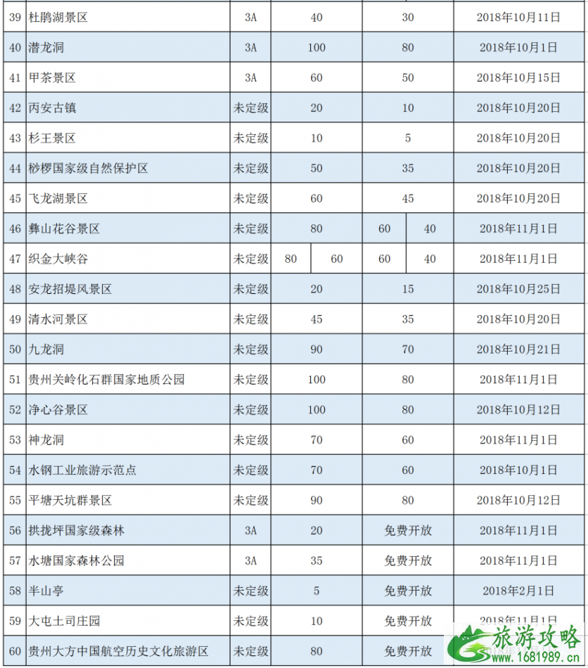 2022贵州国有景区门票降价名单+定价景区门票价格表