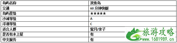 2022春节马尔代夫旅游攻略 马尔代夫哪个岛最好