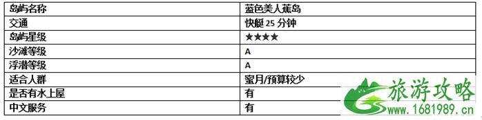 2022春节马尔代夫旅游攻略 马尔代夫哪个岛最好