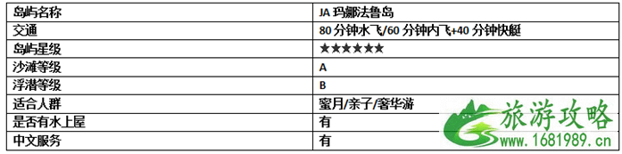 2022春节马尔代夫旅游攻略 马尔代夫哪个岛最好