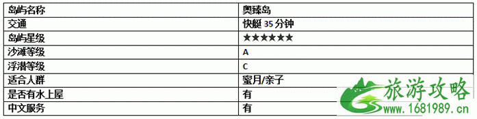 2022春节马尔代夫旅游攻略 马尔代夫哪个岛最好