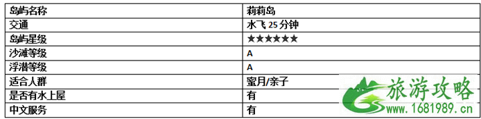 2022春节马尔代夫旅游攻略 马尔代夫哪个岛最好