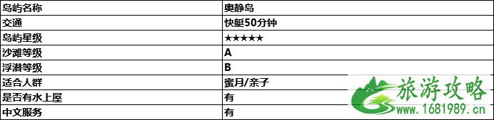 2022春节马尔代夫旅游攻略 马尔代夫哪个岛最好