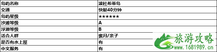 2022春节马尔代夫旅游攻略 马尔代夫哪个岛最好