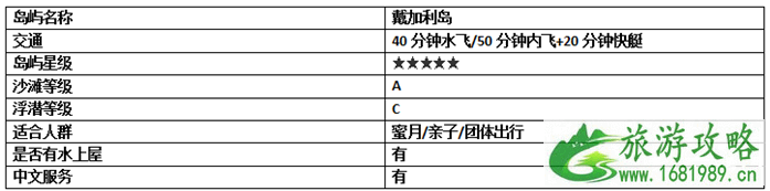 2022春节马尔代夫旅游攻略 马尔代夫哪个岛最好