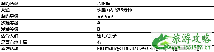 2022春节马尔代夫旅游攻略 马尔代夫哪个岛最好