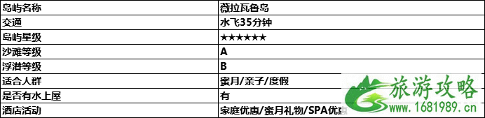 2022春节马尔代夫旅游攻略 马尔代夫哪个岛最好