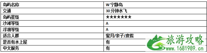 2022春节马尔代夫旅游攻略 马尔代夫哪个岛最好