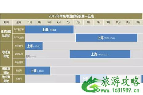 2022上海母港邮轮 航期+基本信息