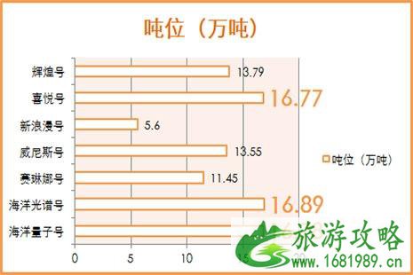 2022上海母港邮轮 航期+基本信息