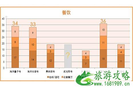 2022上海母港邮轮 航期+基本信息