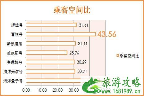 2022上海母港邮轮 航期+基本信息