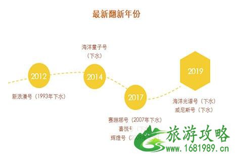 2022上海母港邮轮 航期+基本信息