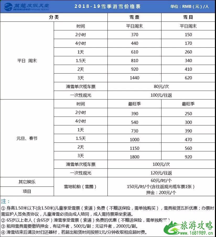 崇礼有哪些滑雪场 2022-2022崇礼七大滑雪场门票价格+雪具价格