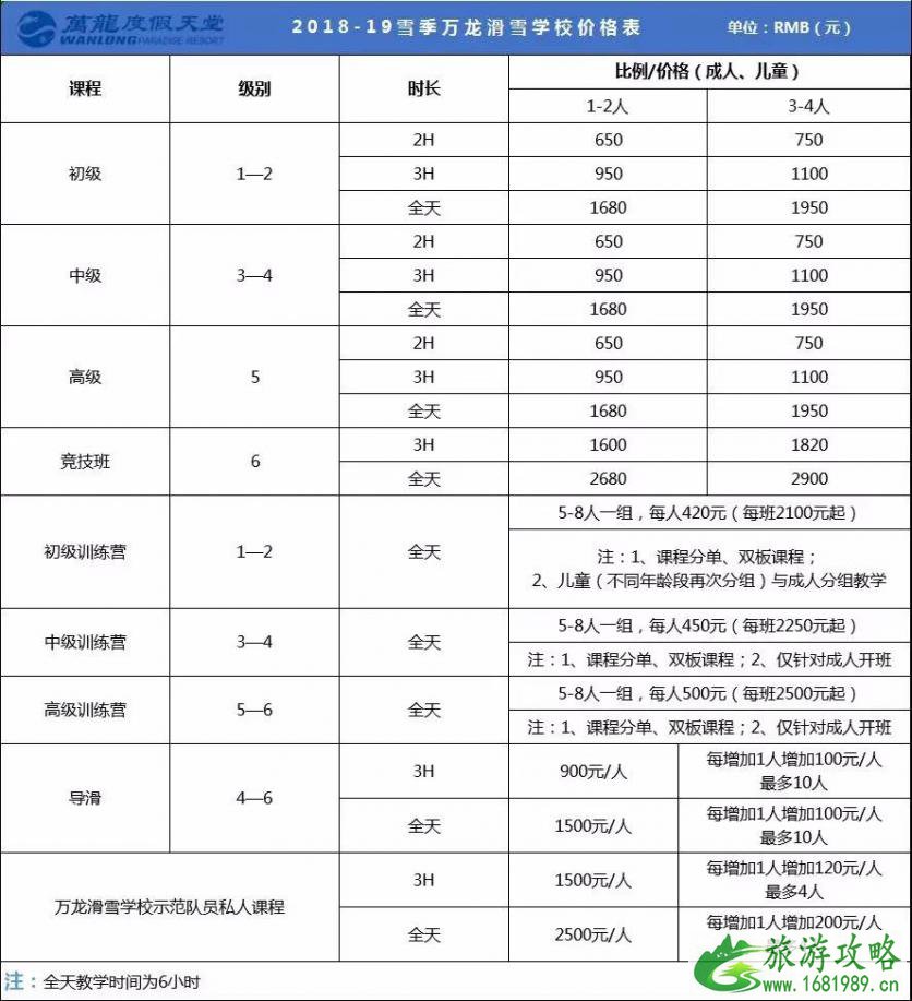 崇礼有哪些滑雪场 2022-2022崇礼七大滑雪场门票价格+雪具价格