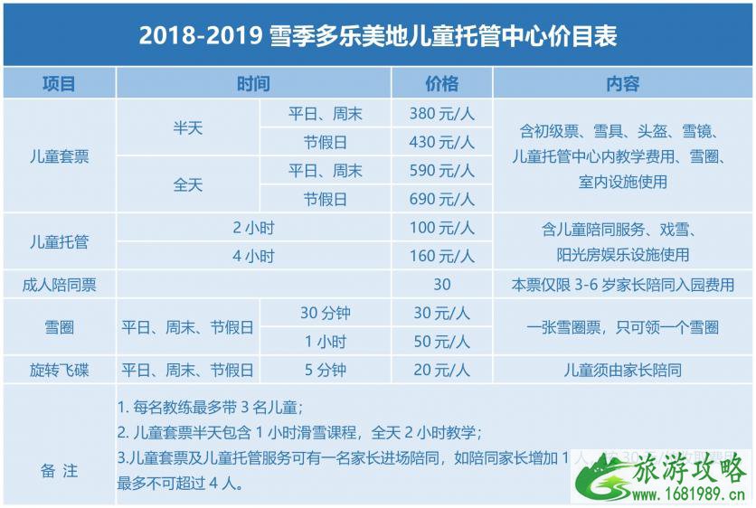 崇礼有哪些滑雪场 2022-2022崇礼七大滑雪场门票价格+雪具价格